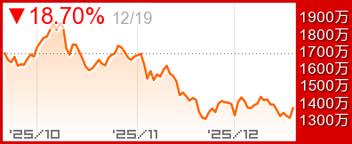 ビットコイン 長期チャート