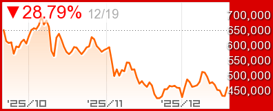 イーサリアム 長期チャート