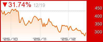 リップル 長期チャート