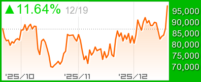 ビットコインキャッシュ 長期チャート