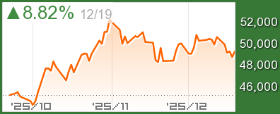 日経平均チャート