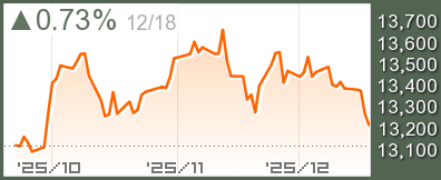 ニュージランドチャート