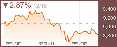 オーストラリアAORDチャート