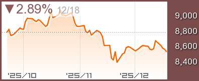 オーストラリアAORDチャート