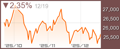 香港 HangSengチャート
