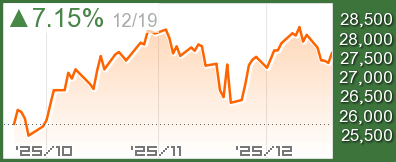 台湾加権チャート