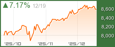 インドネシアJKSEチャート