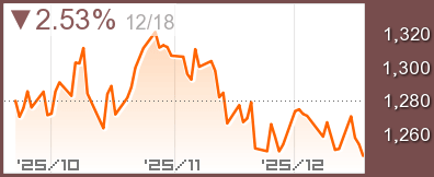 タイSETチャート