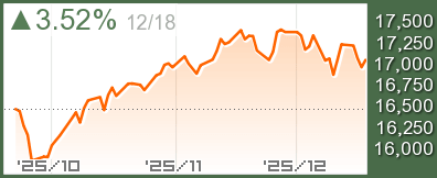 インドNiftyチャート