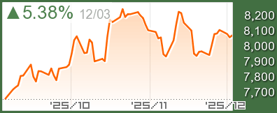 フランス CAC40チャート