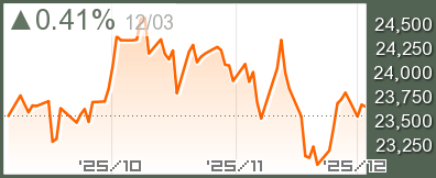 ドイツ DAXチャート