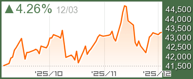 イタリア FTSEMIBチャート
