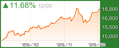 スペイン IBEX35チャート