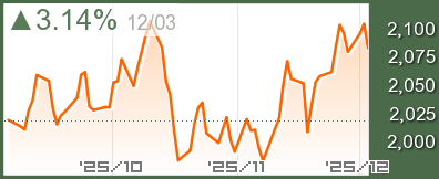 ギリシャ ASEチャート