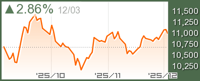 トルコ ISE100チャート