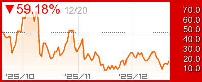 暗号通貨 恐怖強欲指数 長期チャート