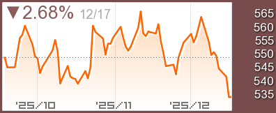 S&P GSCI商品指数チャート
