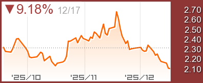 ヒーティングオイルチャート