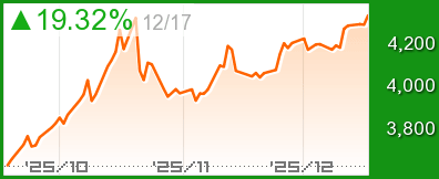 金先物チャート