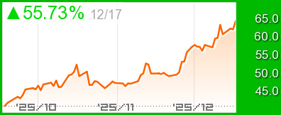 銀先物チャート