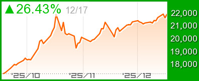 東京金先物チャート